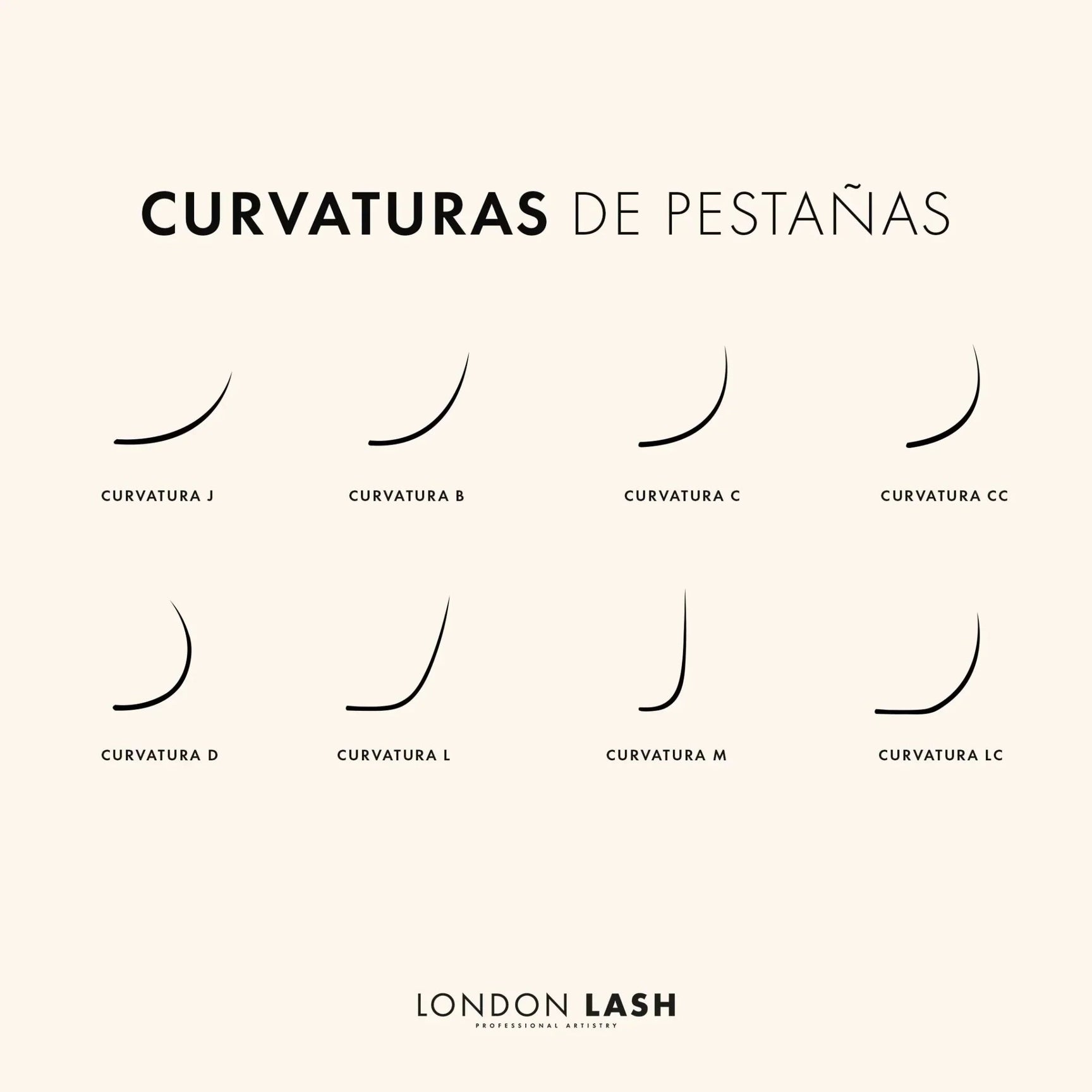 Guía de curvaturas de pestañas profesional - Top Pestañas