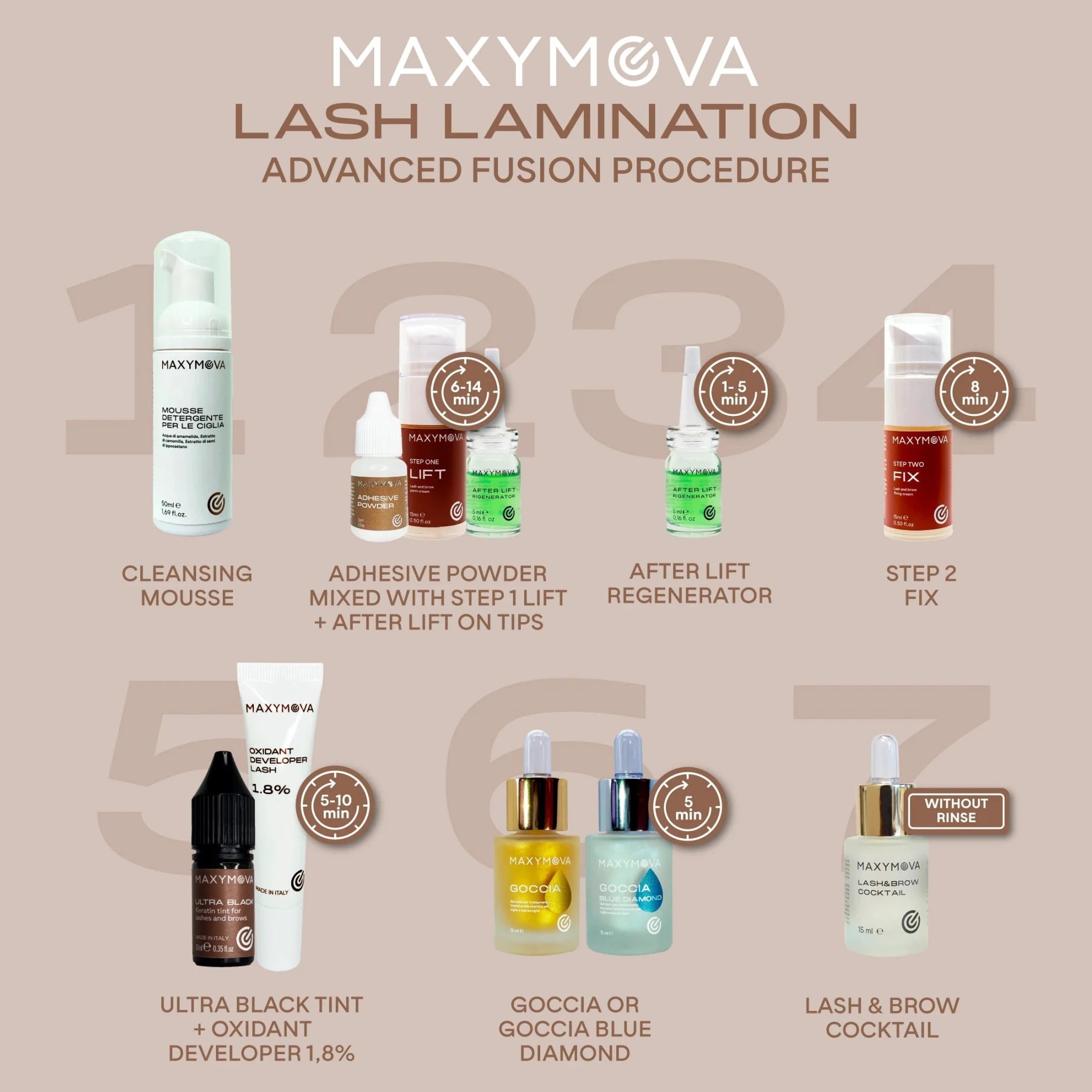 Kit Avanzado Lifting Coreano la TÉCNICA FUSION (TGA) - MAXYMOVA - Top PestañasMaxymova